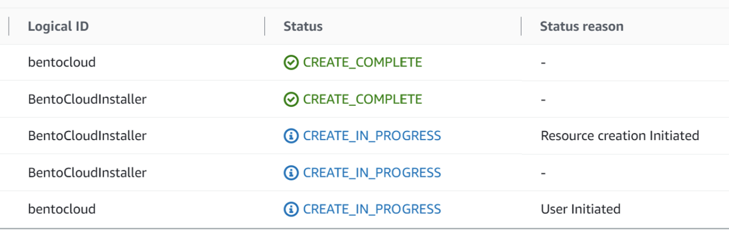 Screenshot of AWS CloudFormation console showing the stack creation in progress
